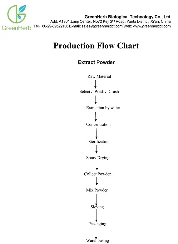 Extraction Method Of Ashwagandha Extract Powder.webp